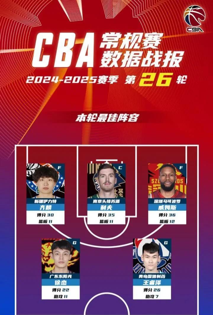 包含赛后广东宏远备战NBA季后赛，防线松动细节曝光，底气十足，医务组通报恢复的词条-竞技宝网址